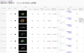 Sample management system