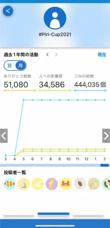 アプリをダウンロードする画面